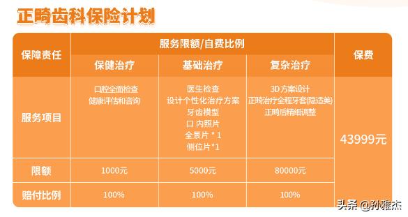 种牙保险有没有推荐,植牙保险怎么买