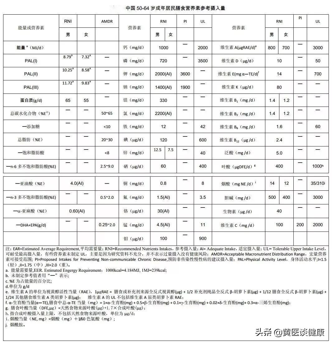 预防骨质疏松牢记医生4点,预防骨质疏松能喝液体钙吗