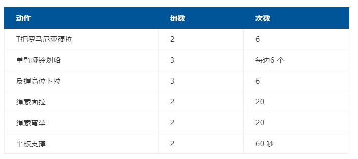 健身增肌健身计划,最科学的初学者健身计划表
