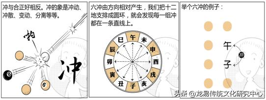 关于天干地支的基本知识,天干地支的共同特性与规则细化
