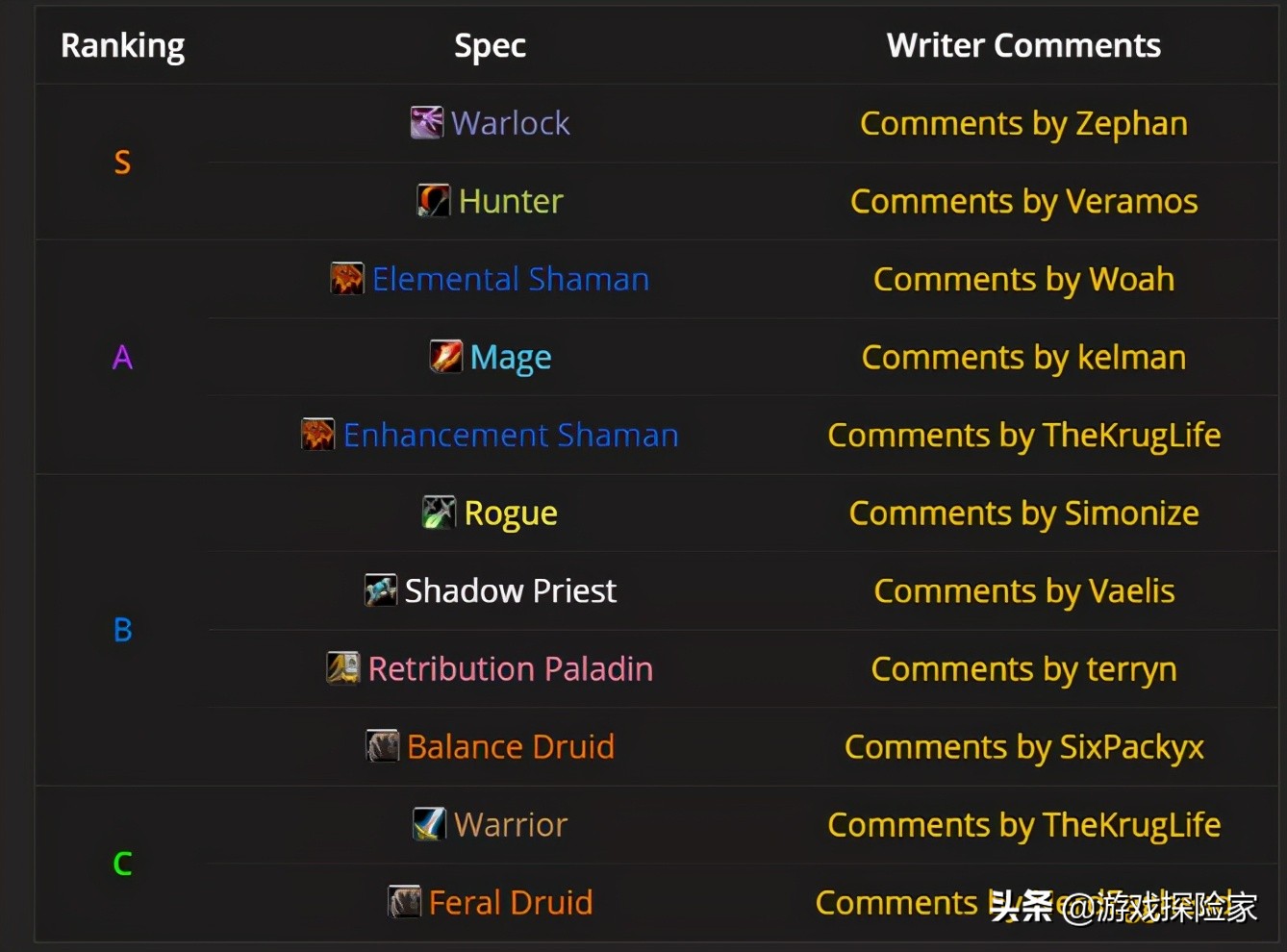 魔兽世界怀旧服tbcp3元素萨满玩法,tbc元素萨bis