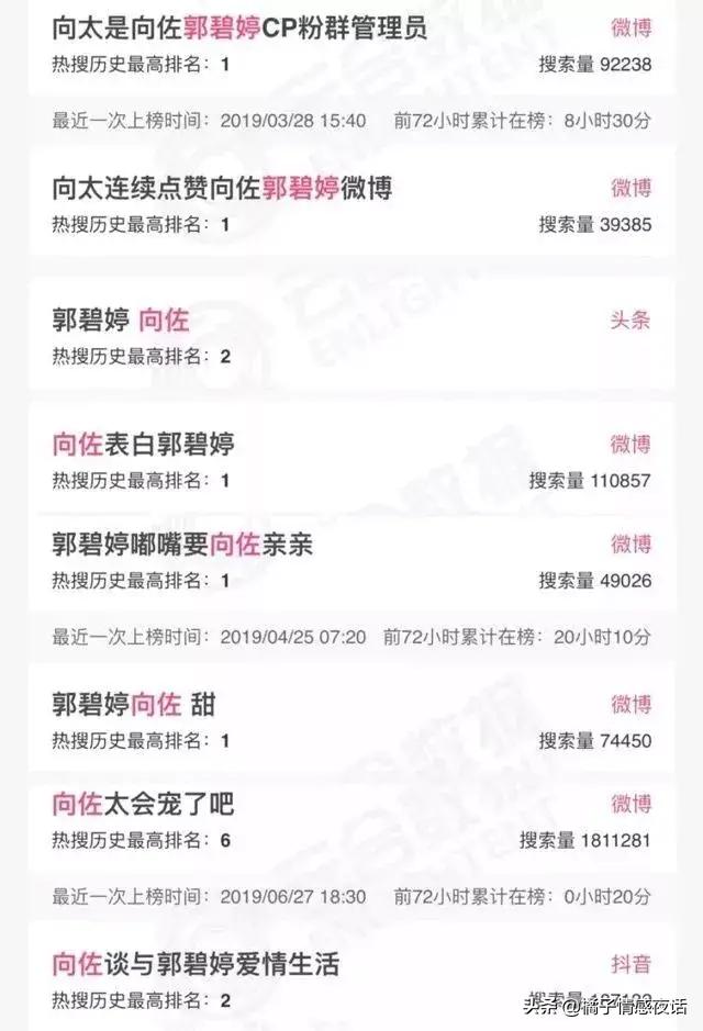 嫁入豪门郭碧婷向佐片段,郭碧婷婚前婚后的眼神变化