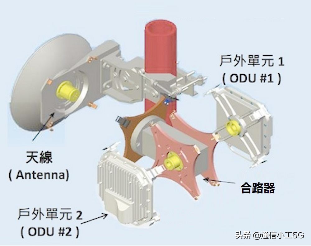 一张图看懂微波通信,花10分钟时间了解键盘