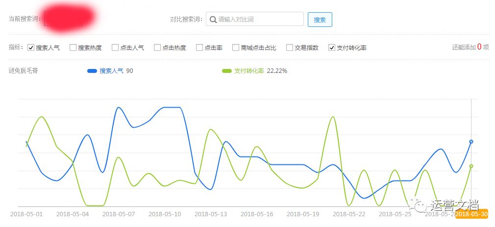 性价比高的小红书,小红书素人推广笔记有什么作用