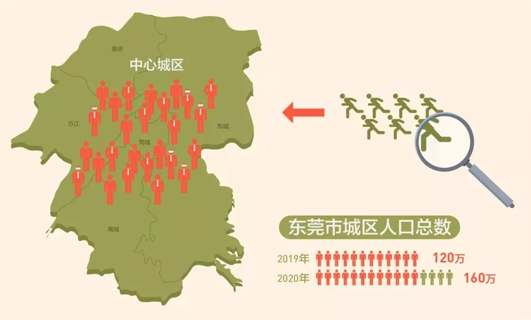 东莞买房地段分析,东莞房价洼地在哪里