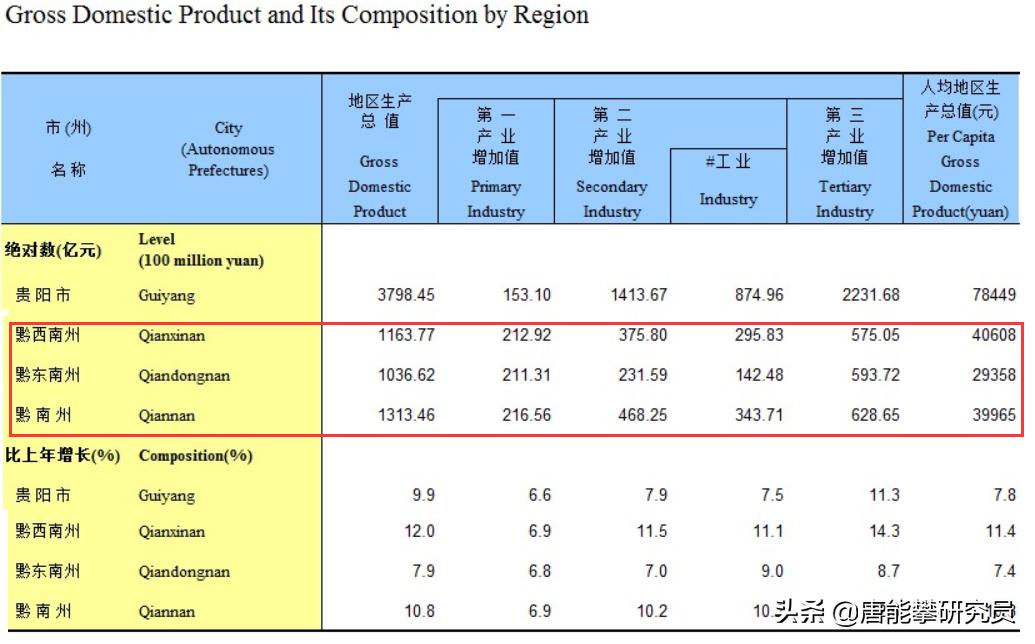 黔西南布依族苗族自治州有钱吗,黔东南州有钱人很多吗
