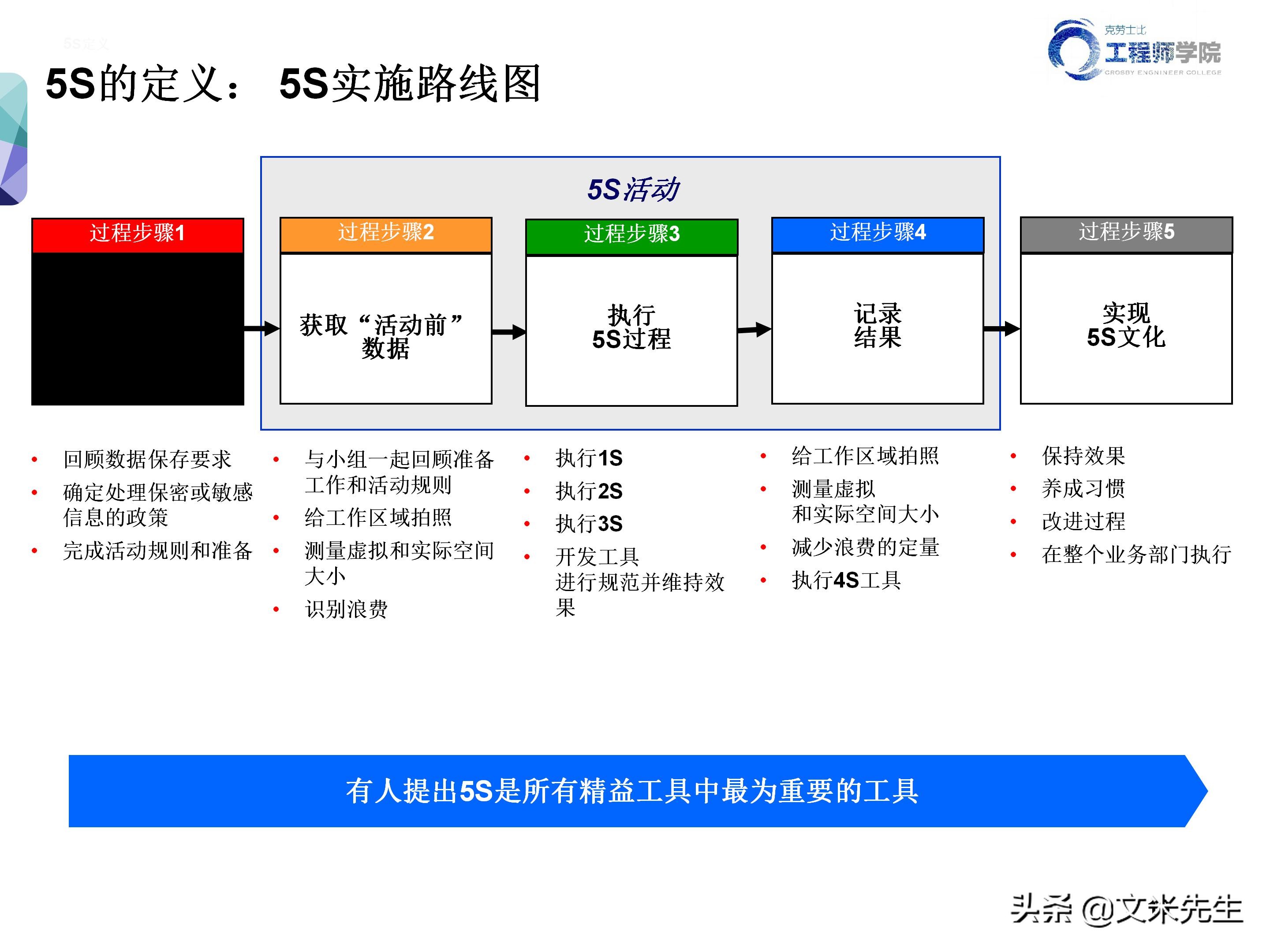 知名企业的5s管理,企业5s管理之整理