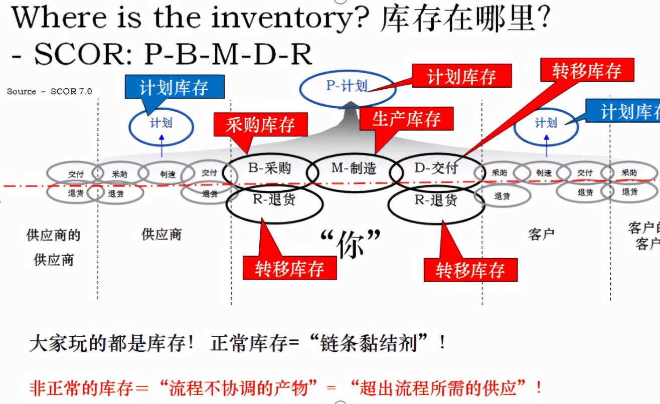 怎么能快速清库存,怎么收拾烂摊子