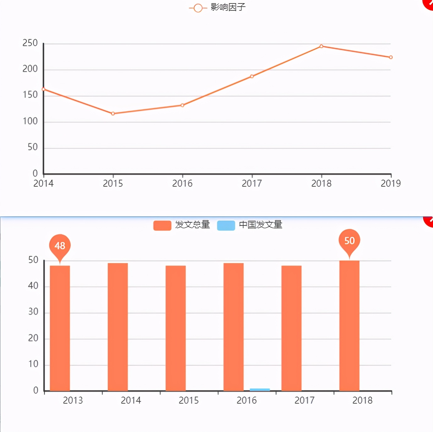 「期刊推荐」11个在线投稿选刊网站推荐