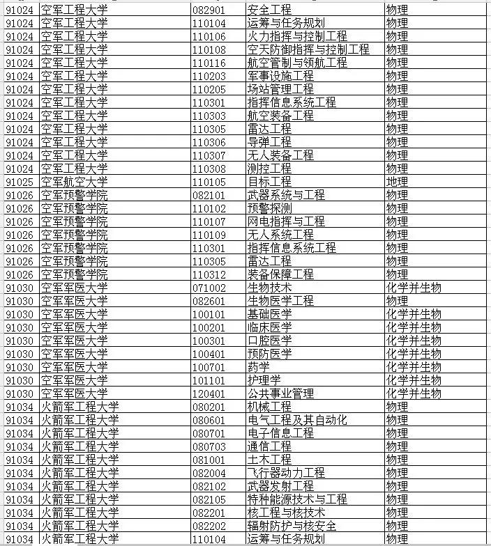 2020年山东报考军事院校报名时间,2021山东军校招生计划及选科