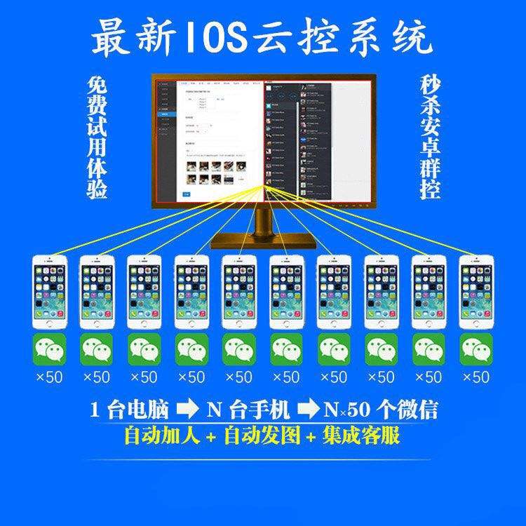 微信抖音群控系统适合做什么项目?