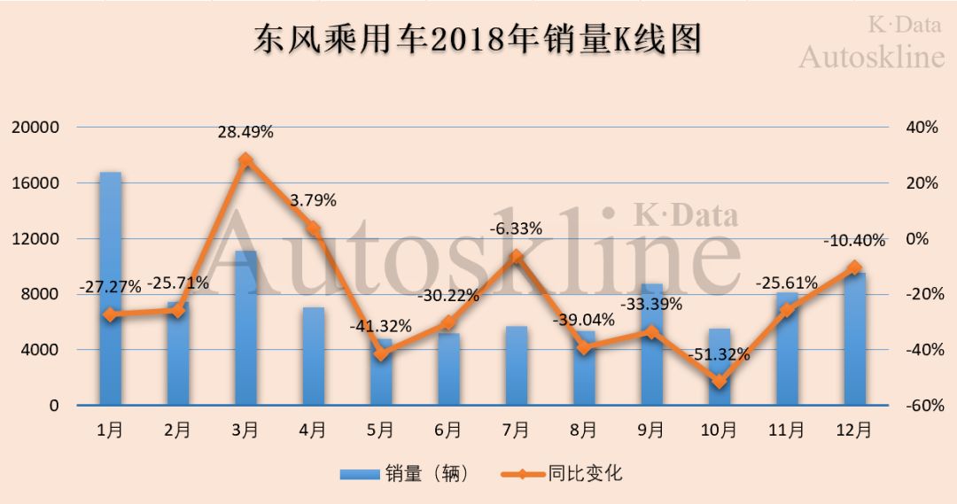 东风汽车公司2019年盈利报表,601515东风汽车半年财报