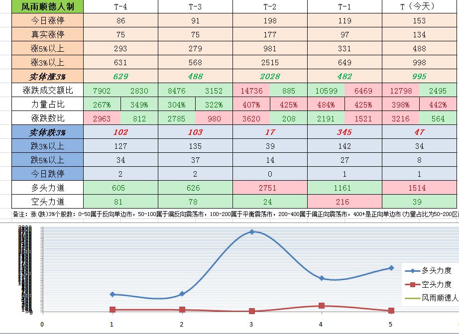 十大盘中巨震洗盘图片,老股民如何分析股票