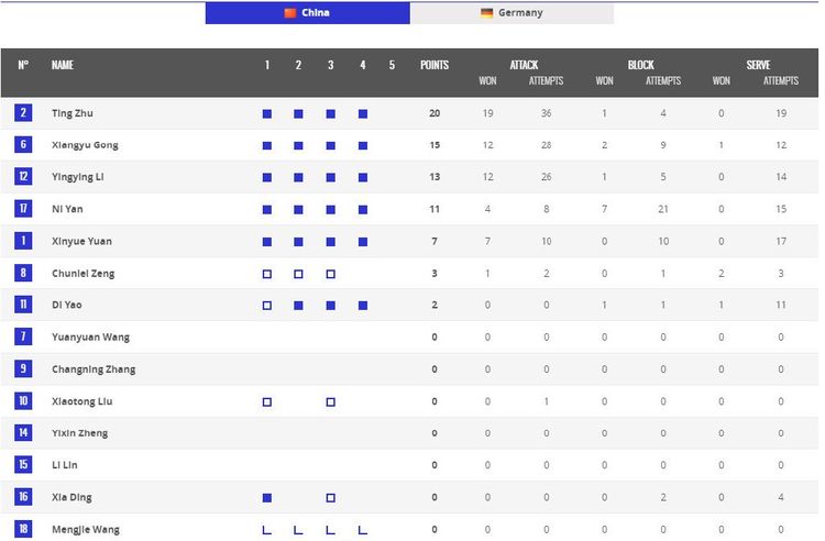 女排颜妮袁心玥谁厉害,袁心玥拦网建功中国女排