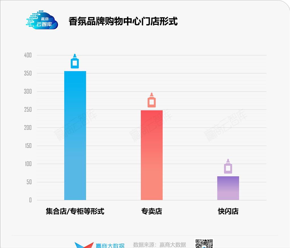 国产小众香氛观夏的突围之路,观夏如何打造新国潮高端香氛品牌