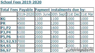 塞浦路斯所需费用,干货泰国留学费用大揭秘