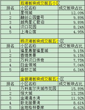 上半年武汉二手房哪些板块最抗跌？哪个小区卖得好？