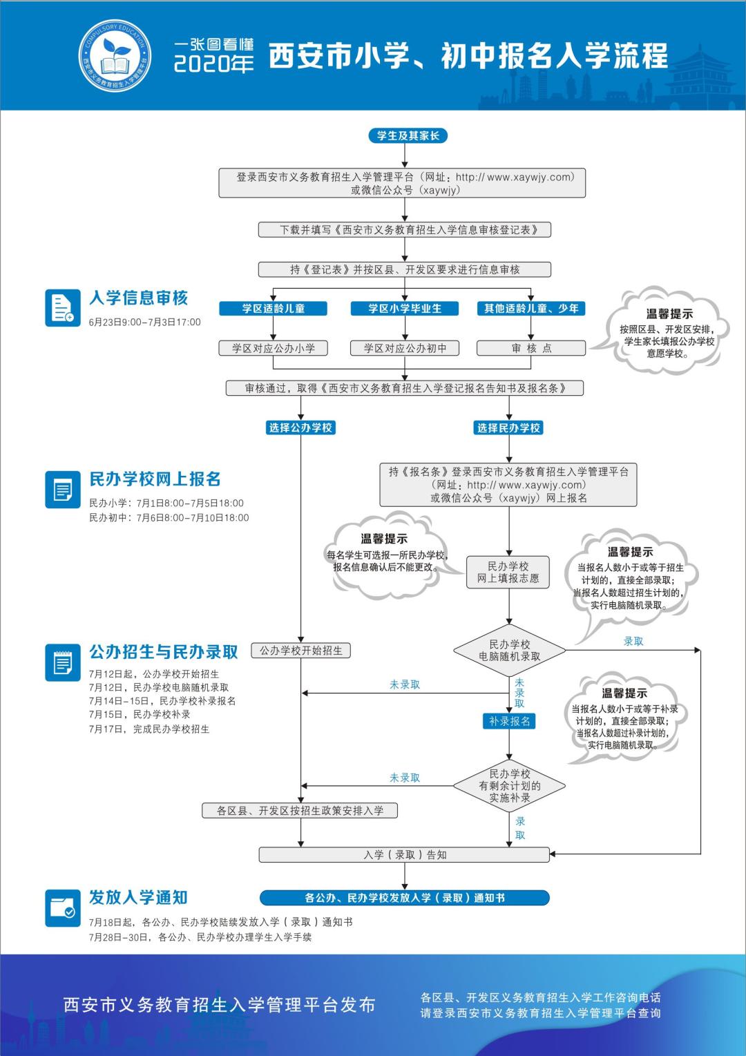 西安市义务教育招生入学日程公布,西安市义务教育招生入学信息登记