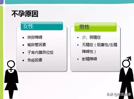 专家揭秘不孕不育的真正元凶,治疗不孕不育最好的名医