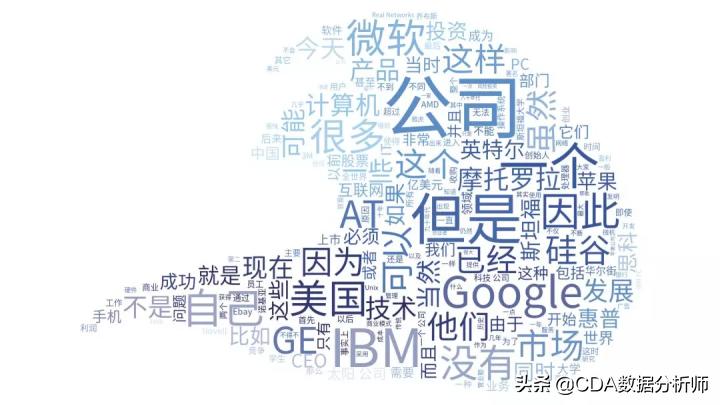 wordcloud词云,wordcloud词云图制作教程
