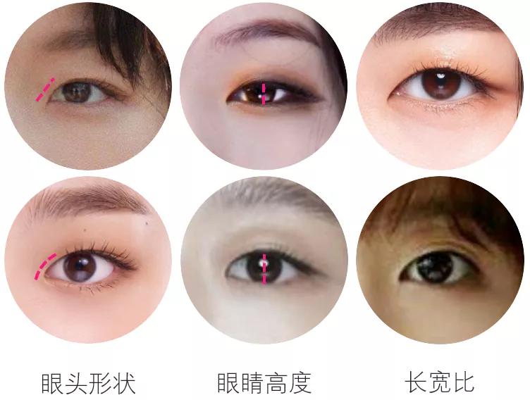 欧美妆和日韩妆,什么人适合欧美风妆容