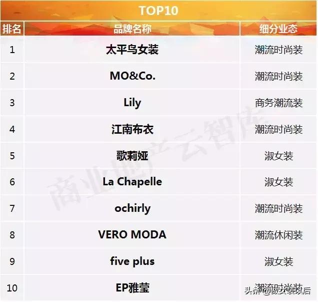 女装排行榜前十名精品女装品牌,必买的五大女装品牌有哪些