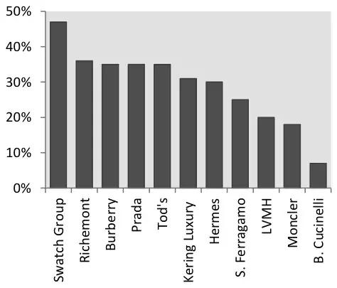 DG凉凉！创始人道歉的背后：穷人购买奢侈品，富人悄悄转移目标