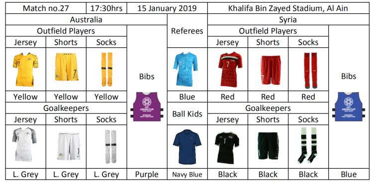 亚洲杯叙利亚vs乌兹别克斯坦预测,亚洲杯最新赛况巴勒斯坦