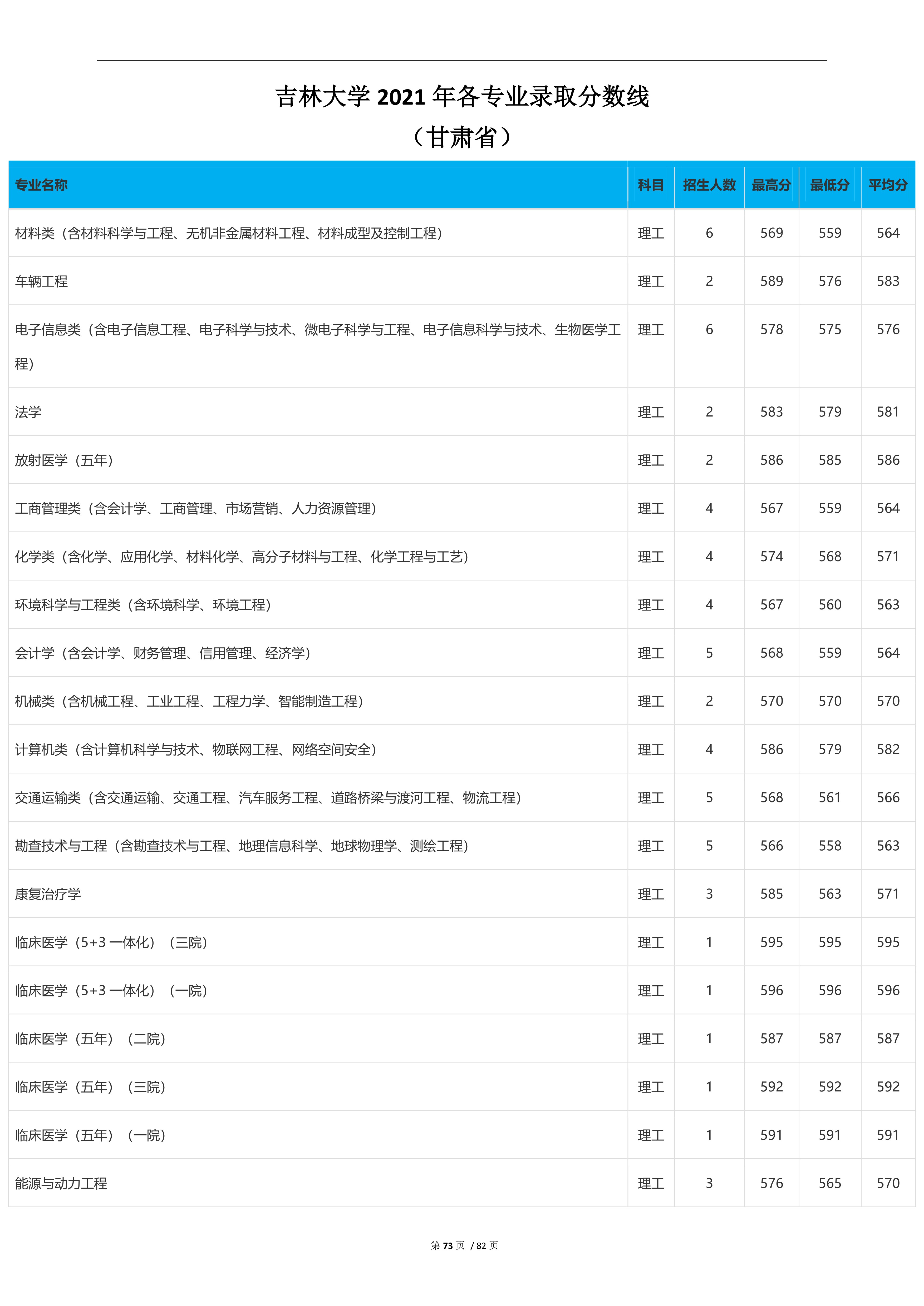 2023高考吉林大学,2023年吉林省高考院校