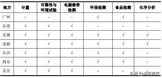 广电计量上市价格预测,广电计量疫情