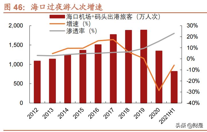 绀炬湇琛屼笟,绀炬湇闆跺敭
