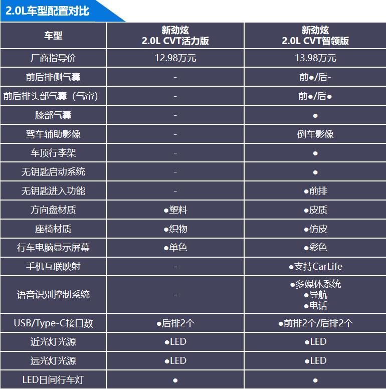 选车困难症最好的车型,选车棘手怎么办