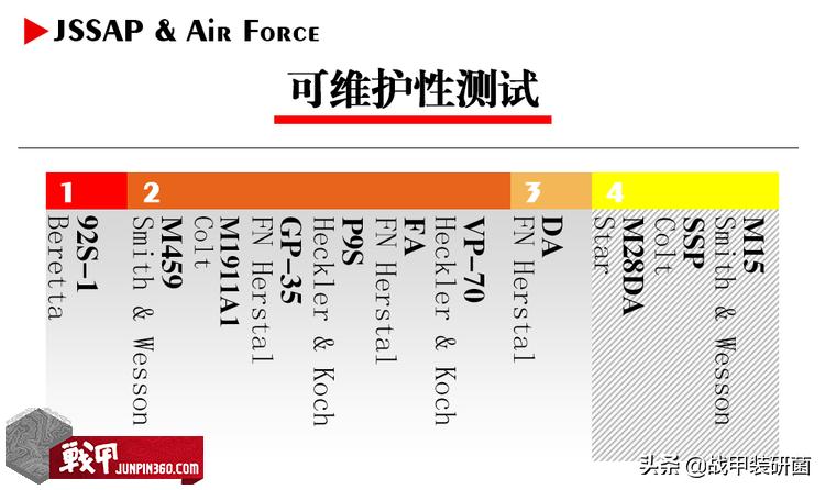M9手枪是如何取代M1911的？美军为什么会选择这把“烂枪”？