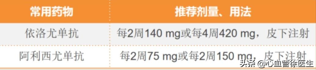 血脂高多少可以吃降脂药,血脂高什么情况需要吃降脂药