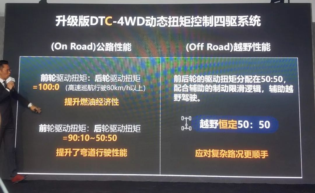 四驱讲堂,丰田最强四驱车