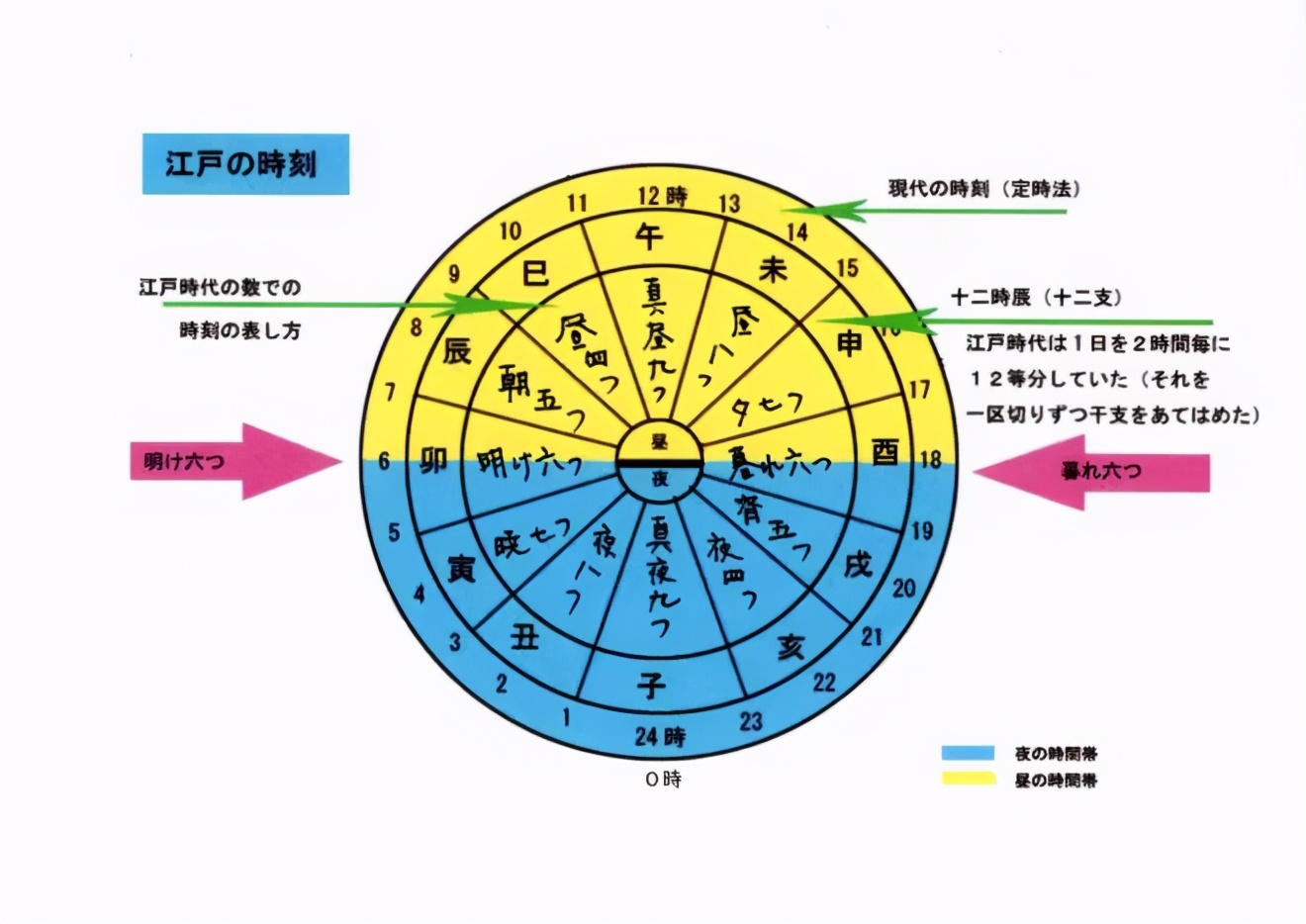 日本江户时代有多可怕,日本人看江户时代