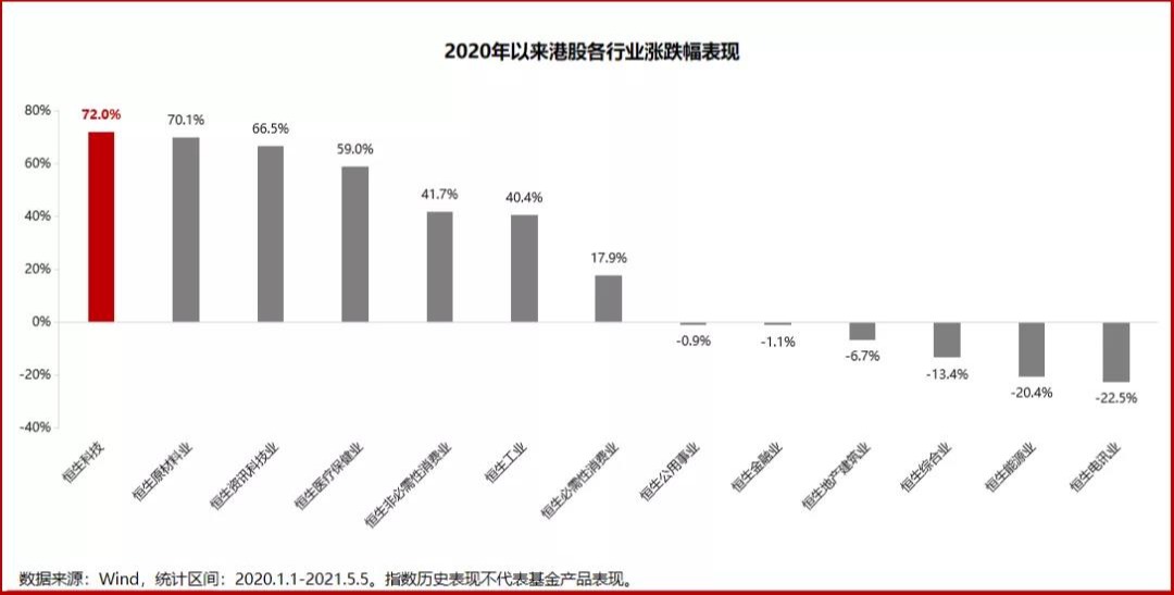 恒生科技指数可以超底了吗,恒生科技指数阿里巴巴