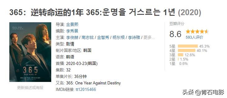 豆瓣评分高的悬疑惊悚韩剧,口碑炸裂的6部惊悚韩剧