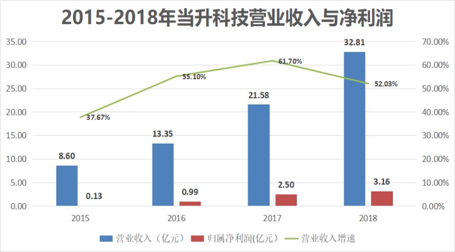 电动车换块锂电池的钱都够买个普通电动车了，锂电池贵在哪？