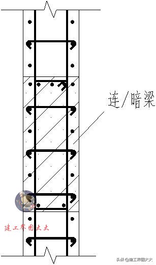 剪力墙65种平法图,怎么看懂剪力墙图