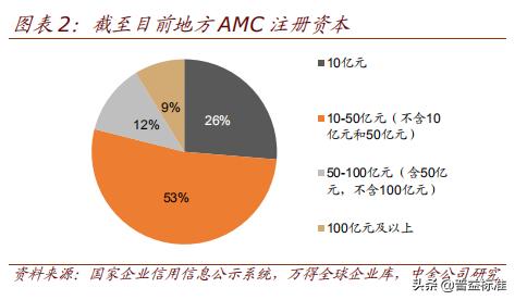 amc资产管理公司最新政策,amc中国资产管理公司