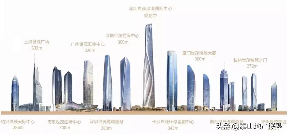 潍坊世茂云图的房子怎么样,潍坊世茂云图怎么样