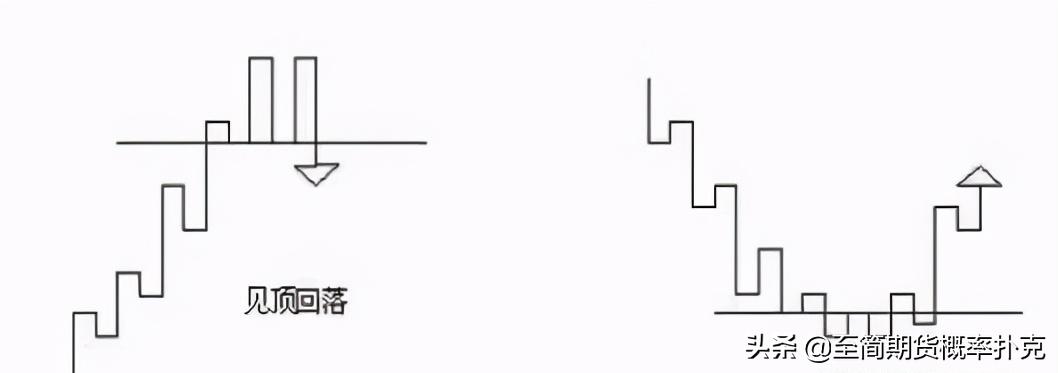 江恩理论的讲解,江恩理论图解教程
