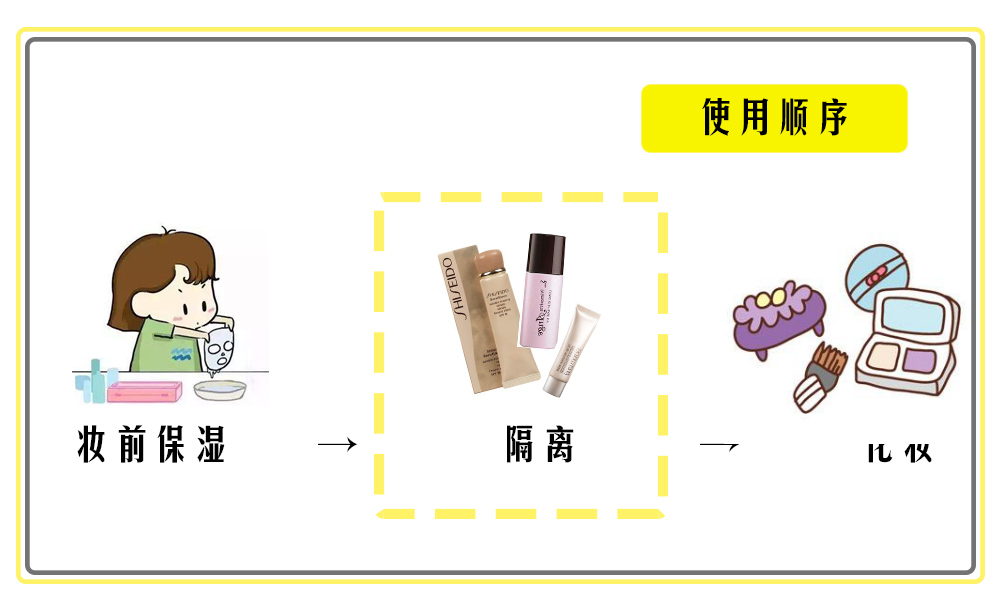 妆前乳和隔离霜和防晒的顺序,妆前乳和隔离霜有什么区别