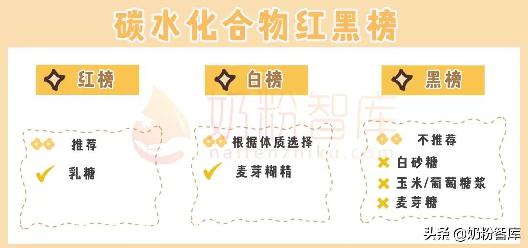 奶粉推荐0-6个月新生儿奶粉性价比,宝宝最安全的十款奶粉