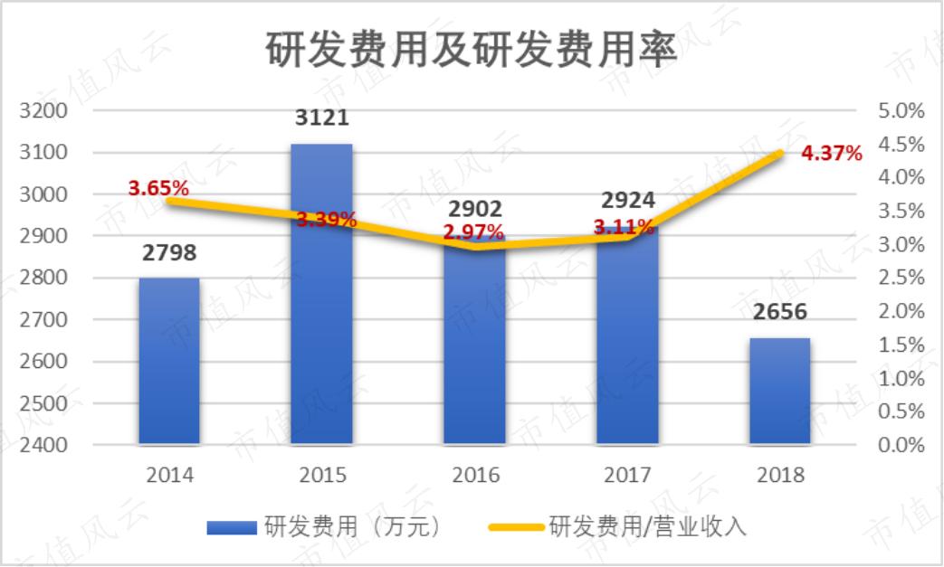 莎普爱思为什么减持,莎普爱思减持情况