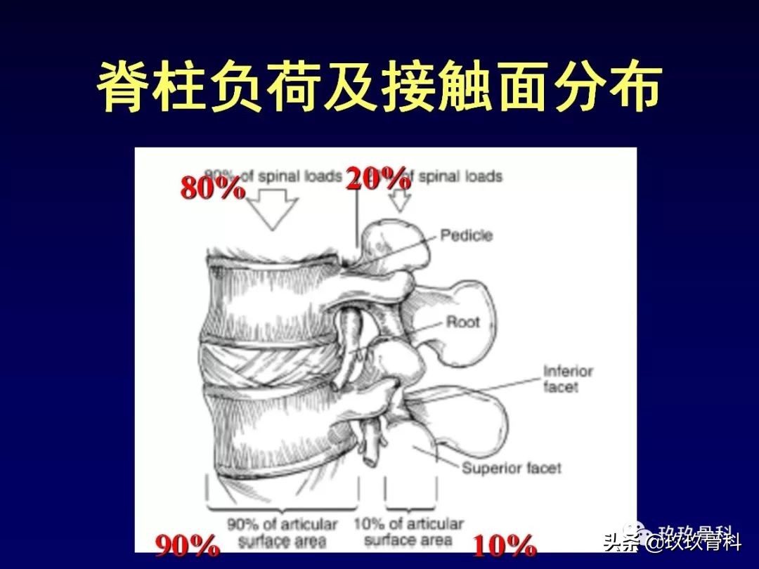 腰椎不稳最坏的结果,腰椎不稳的最佳治疗方法