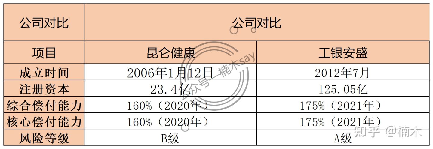 昆仑健康保重大疾病保险,昆仑健康保多倍版重疾险