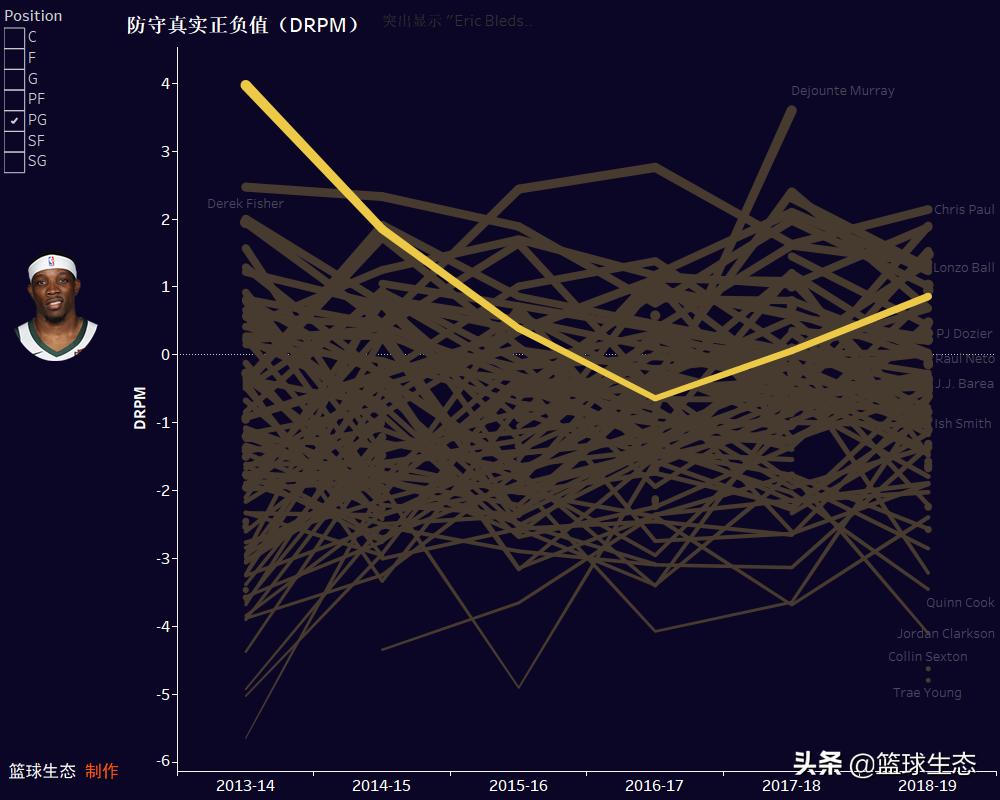 埃里克布莱德索最新信息,埃里克布莱德索集锦50分
