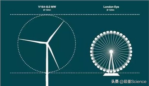世界上最大的风力发电机组——三菱维斯塔斯V164-10.0